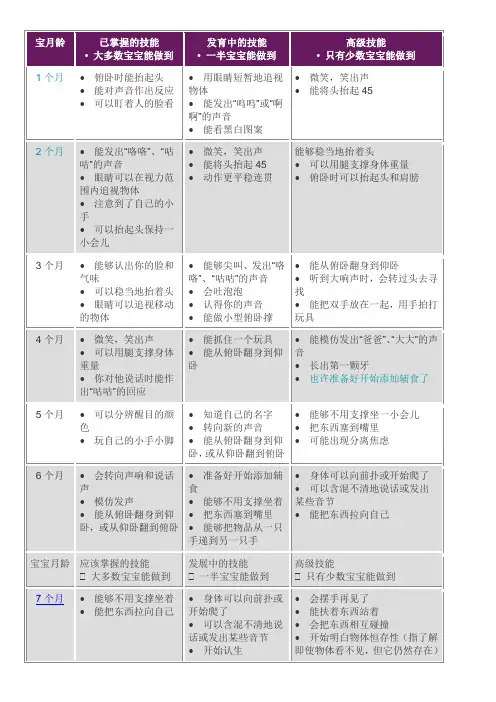 0-12月宝宝发育里程碑