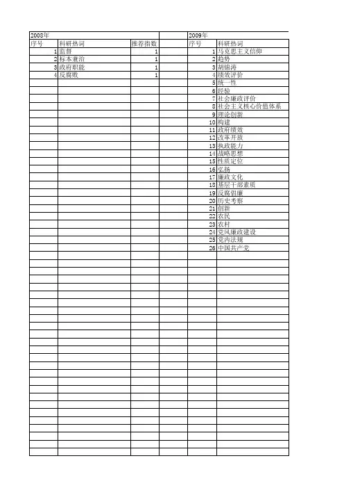 【国家社会科学基金】_党风廉政_基金支持热词逐年推荐_【万方软件创新助手】_20140805