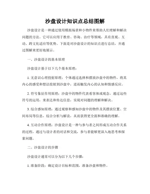 沙盘设计知识点总结图解