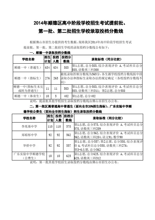 2014年顺德区高中阶段学校招生考试提前批
