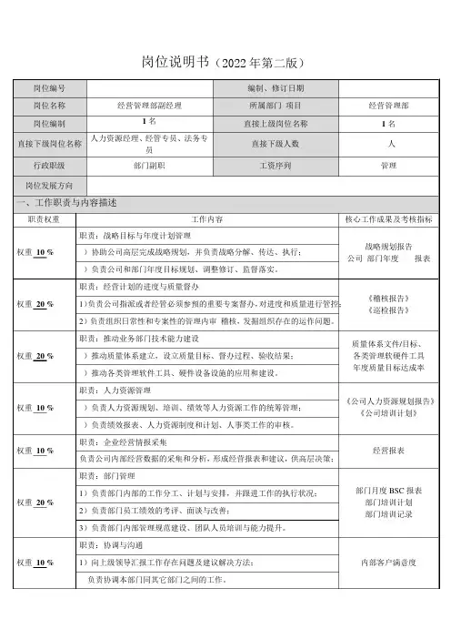 岗位说明书(经营管理部)
