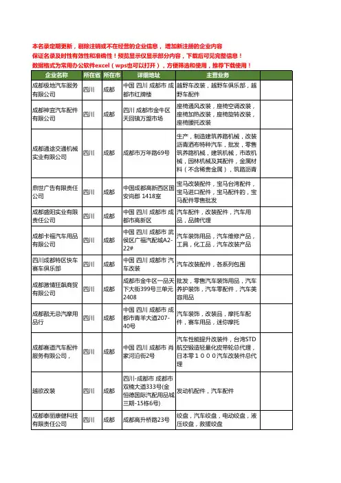 新版四川省成都汽车改装配件工商企业公司商家名录名单联系方式大全23家