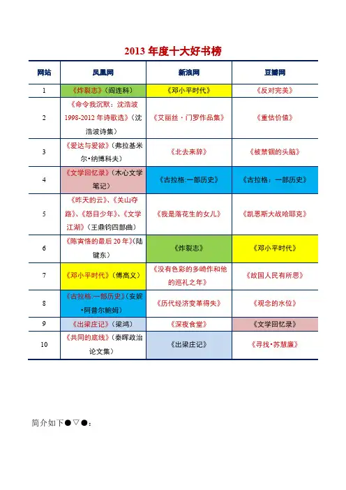 2013年10大好书榜(凤凰、新浪、豆瓣)