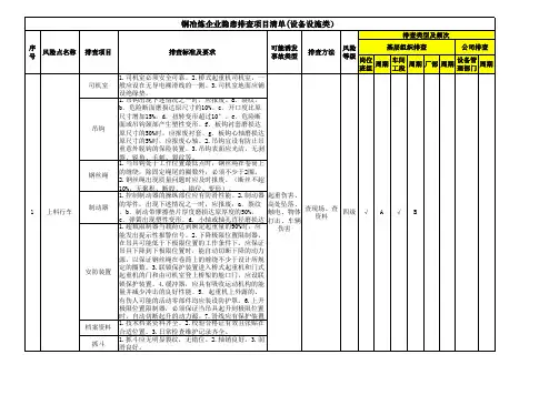 铜冶炼企业生产现场(设备设施)隐患排查清单