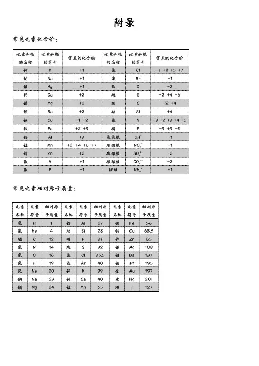 化学常见元素化合价及相对原子质量