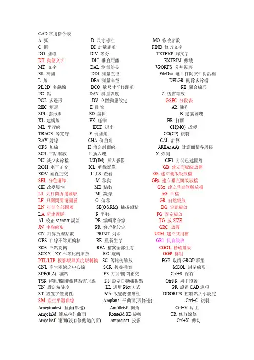 CAD常用指令表