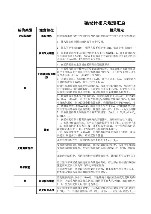 【经典】梁、板、柱配筋规范要求