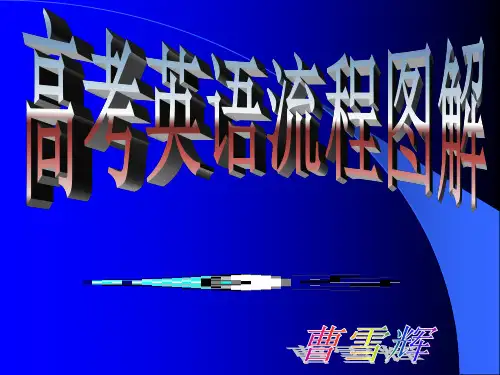 单词七循环记忆法..