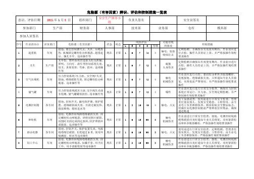 危险源(有害因素)辨识、评估和控制措施一览表