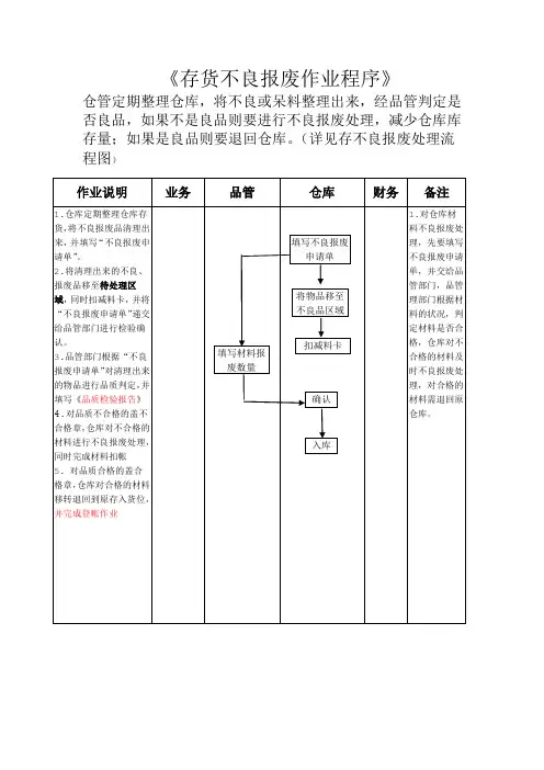 不良报废流程
