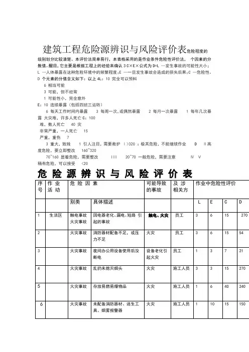 建筑工程危险源辨识与风险评价表