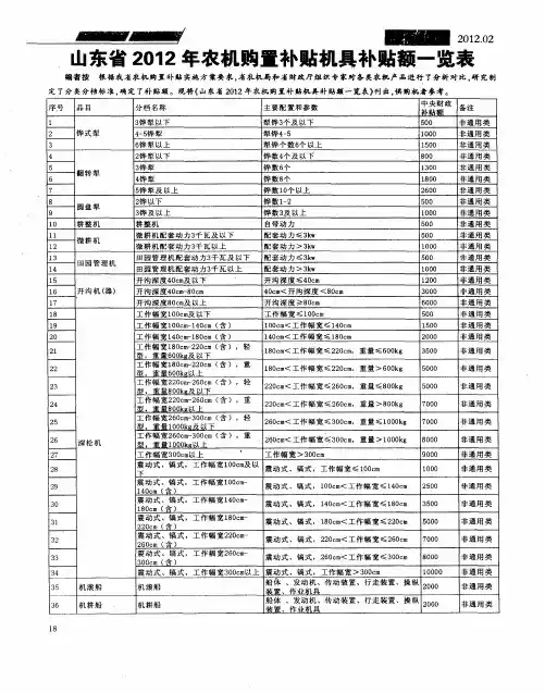 山东省2012年农机购置补贴机具补贴额一览表