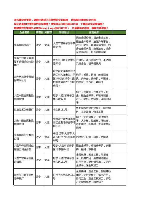 新版辽宁省铝合金梯工商企业公司商家名录名单联系方式大全21家