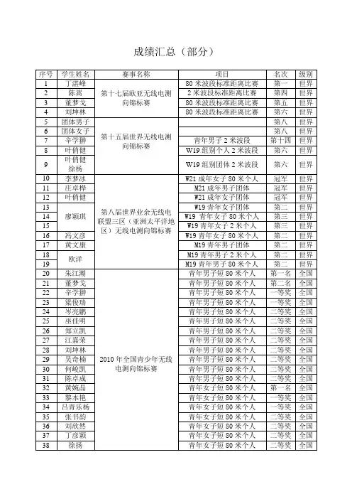 近年无线电测向成绩汇总