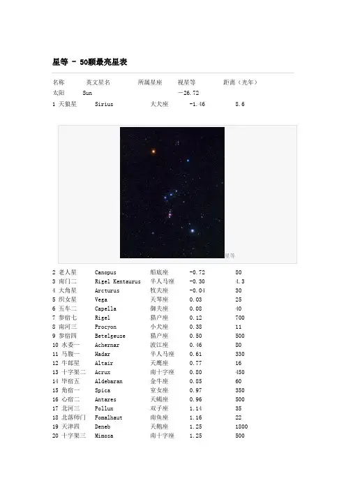 星等 - 50颗最亮星表