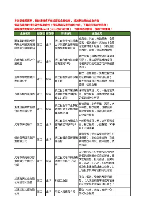 新版浙江省金华餐饮服务许可证工商企业公司商家名录名单联系方式大全29家