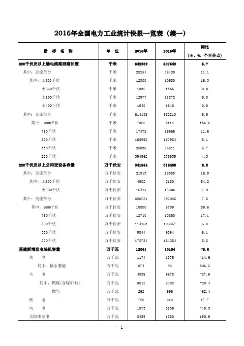 2016年全国电力工业统计快报