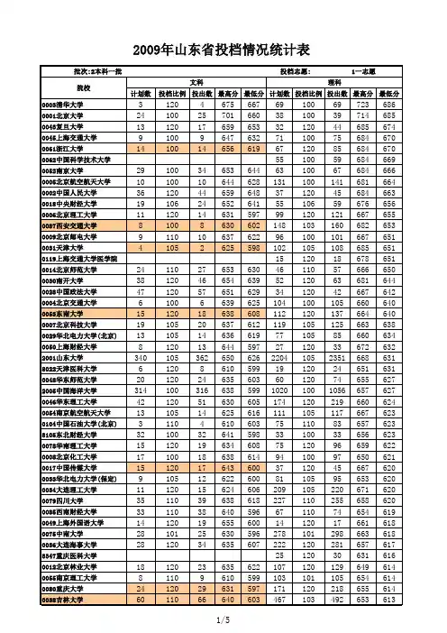 山东省2009年投档情况统计表-本科一批一志愿