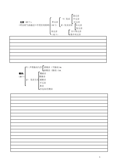 【莘庄英语  初中组】Phonetic Symbols全面讲解及分析 学生版