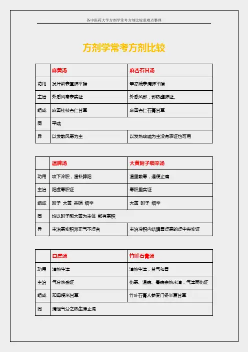 (完整word版)方剂学方剂比较重难点整理大全(word文档良心出品)