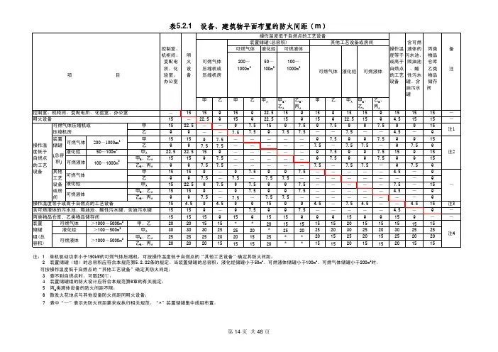 设备建筑物平面布置的防火间距1-4表5.2.1