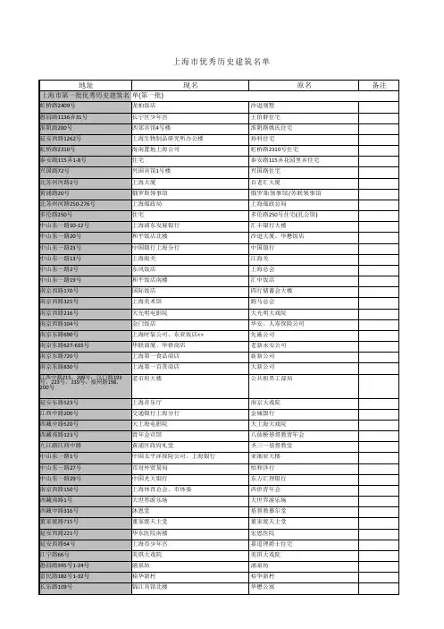 上海市优秀历史建筑名单