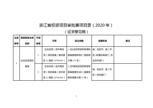 《浙江省投资项目审批事项目录(2020年)》