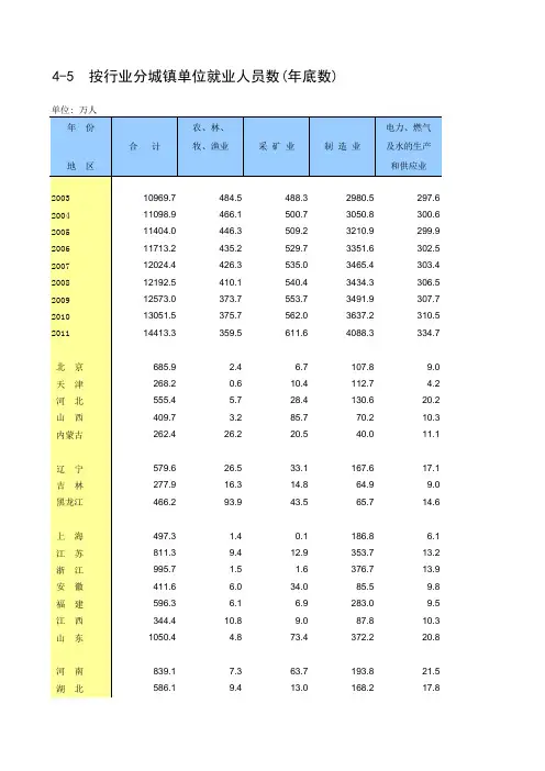 中国按行业分城镇单位就业人员数(2012年年底数)