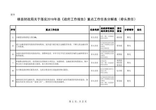 牵头责任