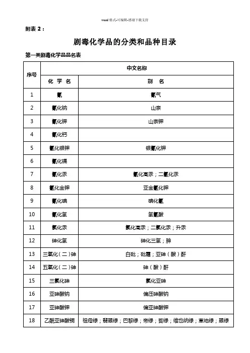 剧毒化学品的分类和品种目录