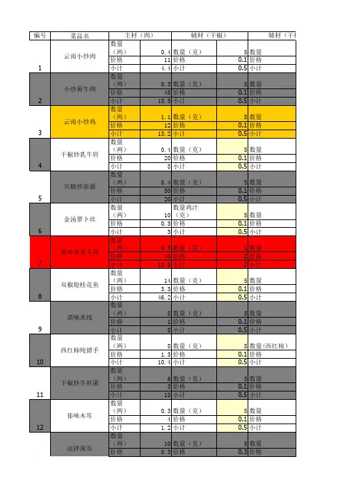 菜品成本核算表