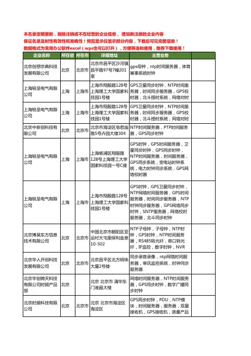 新版全国NTP时间服务器工商企业公司商家名录名单联系方式大全31家