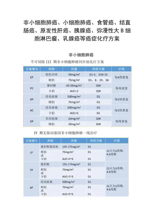 非小细胞肺癌、食管癌、结直肠癌、原发性肝癌、胰腺癌、弥漫性大B细胞淋巴瘤、乳腺癌等癌症化疗方案