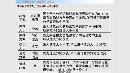 36带电粒子在匀强磁场中的运动PPT教学课件