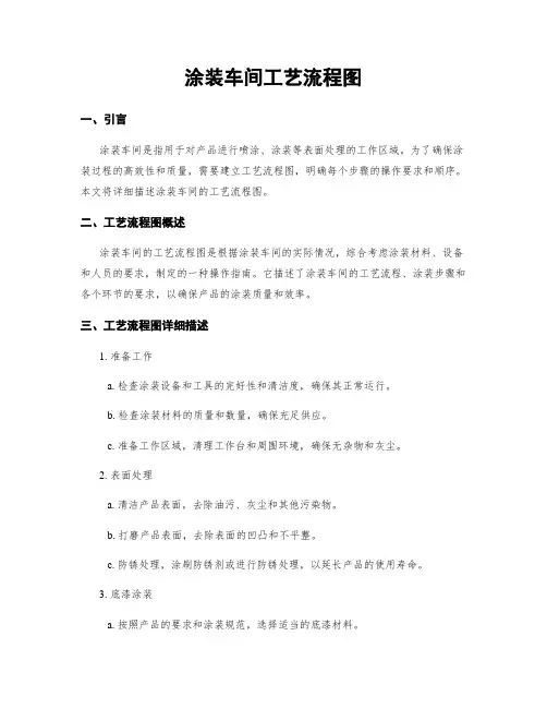 涂装车间工艺流程图