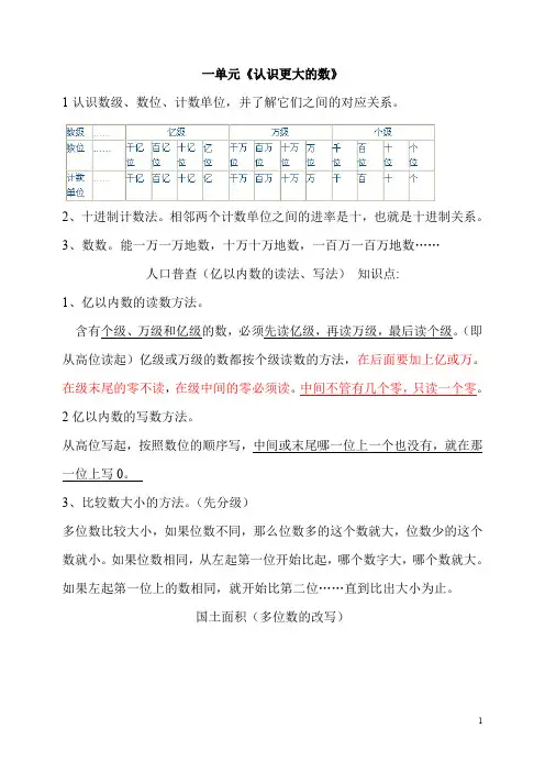四年级数学(必看一下)上册知识点