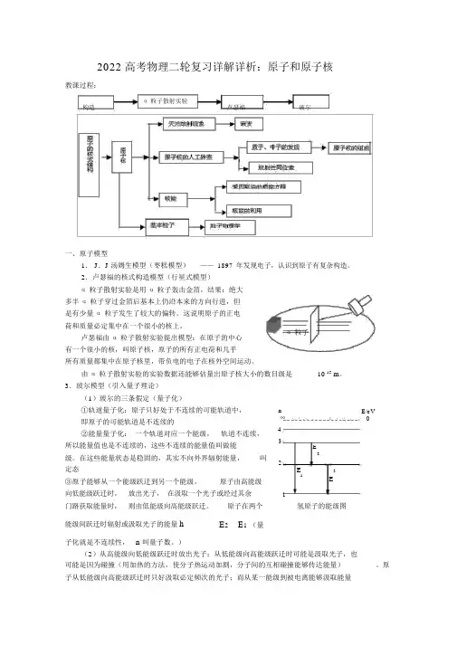 2022高三物理高考二轮复习详解详析：原子和原子核