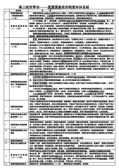 -我国国家政治制度知识总结