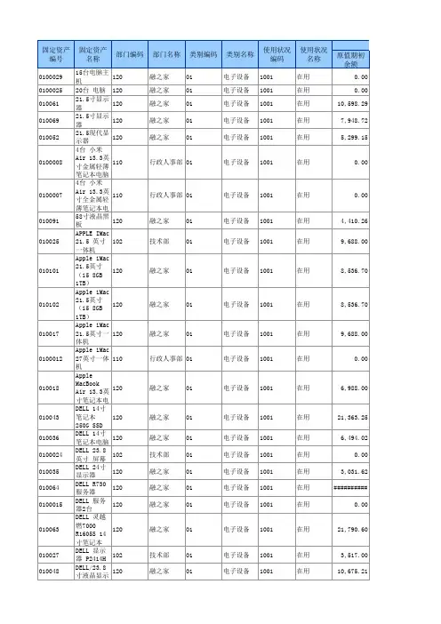 固定资产变动情况明细表-模板