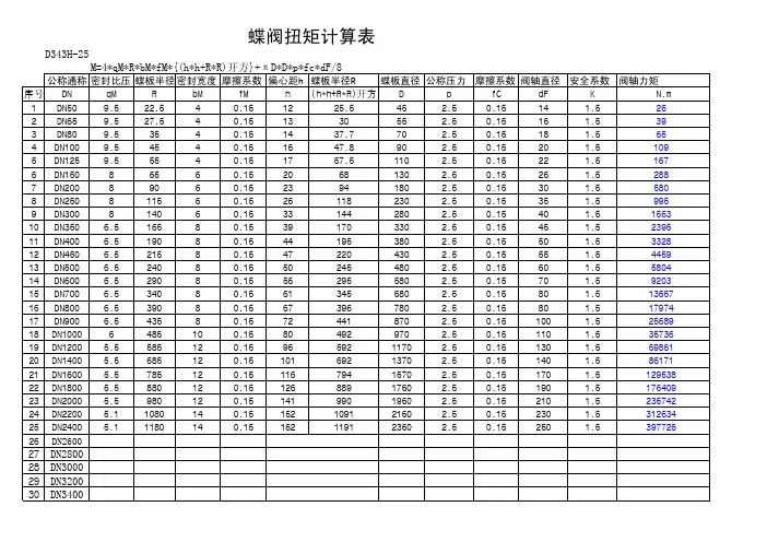 硬密封蝶阀扭矩计算表
