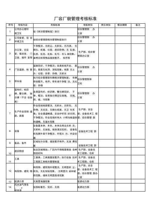 厂容厂貌考核标准