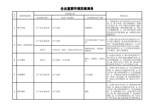 企业重大环境因素清单