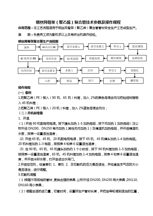 钢丝网骨架(聚乙烯)复合管技术全参数及操作规程