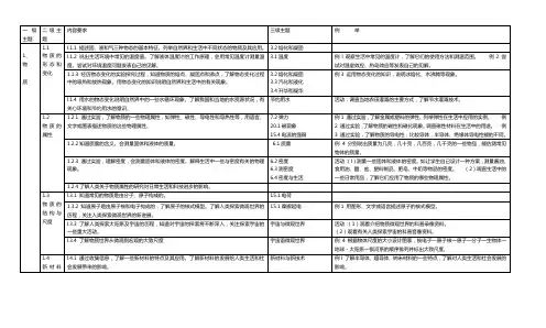 初中物理三级主题课程标准