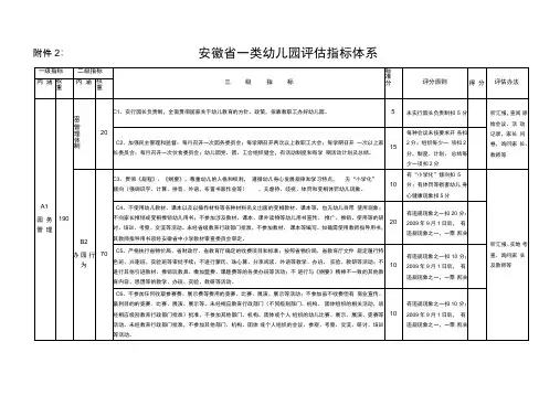 安徽一类幼儿园评价指标体系