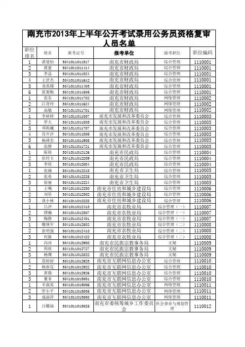 2013面试人员表a