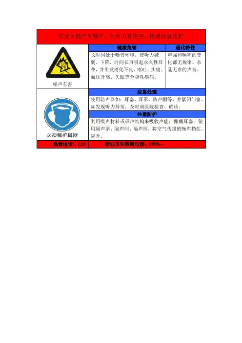 作业岗位职业病危害告知卡(噪声、粉尘、有毒有害物品等43种)