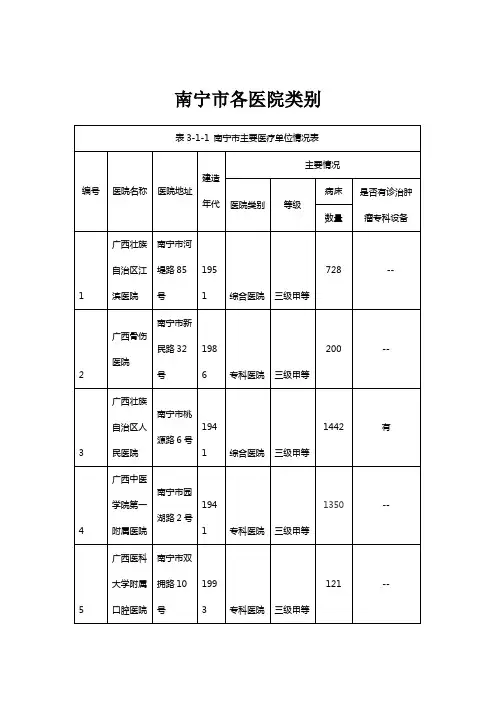 南宁市各医院类别