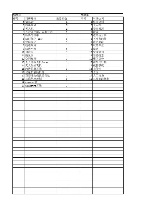 【国家自然科学基金】_航路规划_基金支持热词逐年推荐_【万方软件创新助手】_20140731