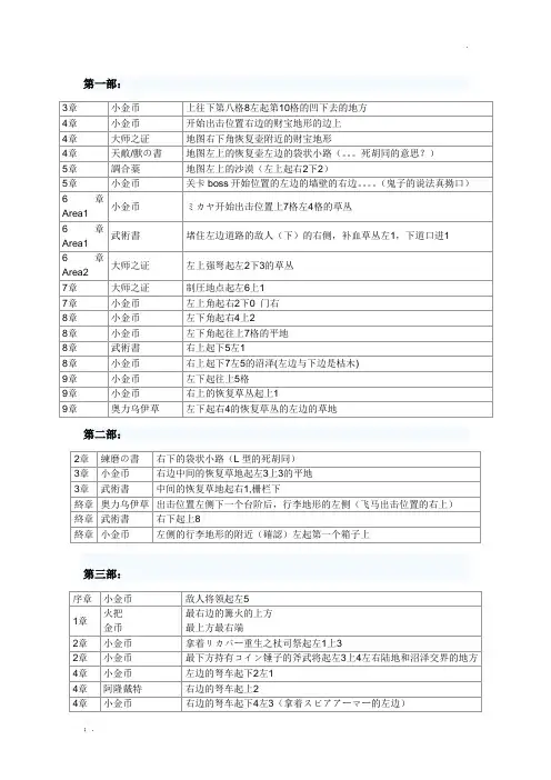 晓之女神地图宝物 (新增详细版)